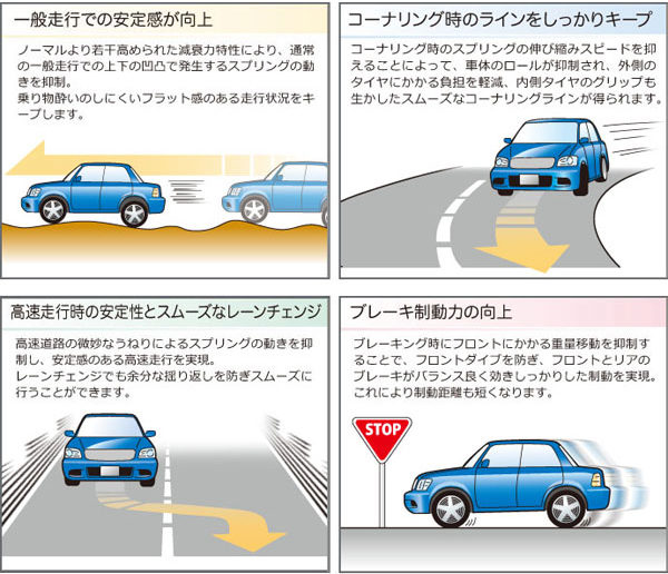 ハスラーがカーブで踏ん張る フロントショック交換で乗り心地も改善 パーツ選び Com