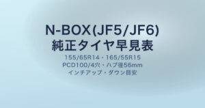 N-BOX(JF5/JF6)純正タイヤサイズとPCD・ハブ径の早見表